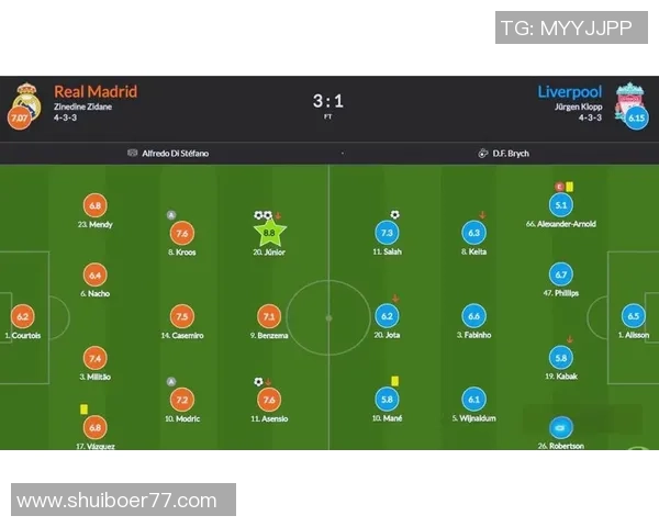 皇马与利物浦2018年巅峰对决直播回顾与精彩瞬间分析