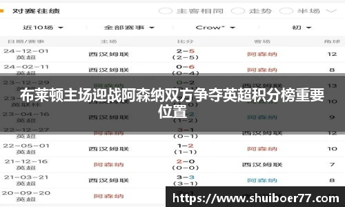 布莱顿主场迎战阿森纳双方争夺英超积分榜重要位置